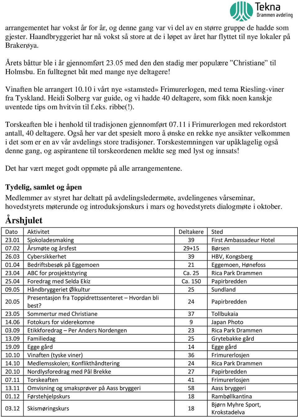 En fulltegnet båt med mange nye deltagere! Vinaften ble arrangert 10.10 i vårt nye «stamsted» Frimurerlogen, med tema Riesling-viner fra Tyskland.