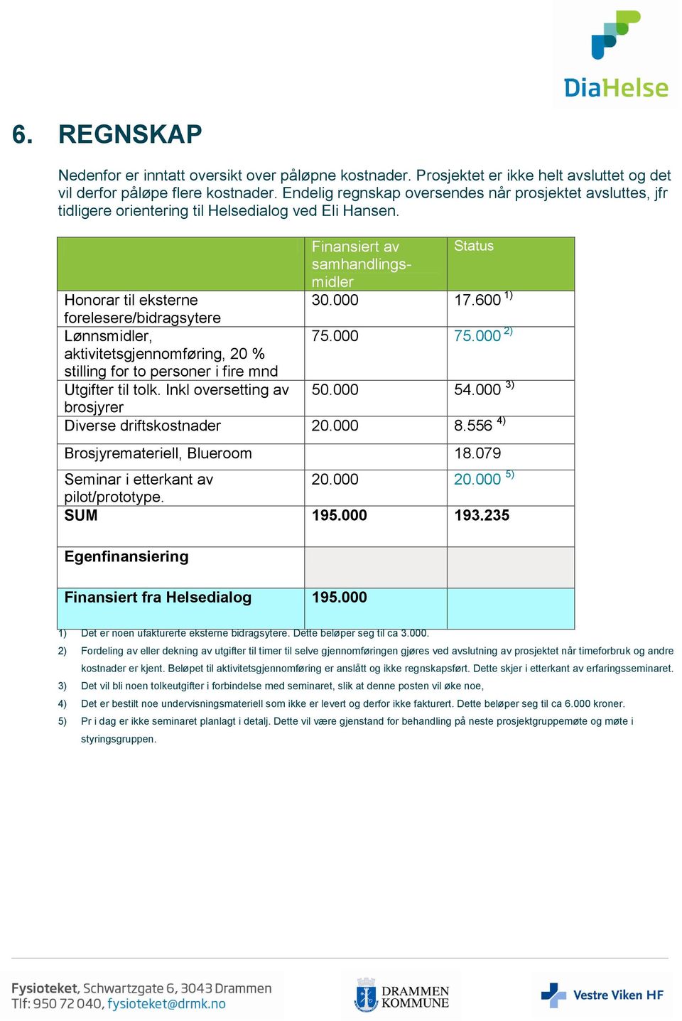 600 1) forelesere/bidragsytere Lønnsmidler, 75.000 75.000 2) aktivitetsgjennomføring, 20 % stilling for to personer i fire mnd Utgifter til tolk. Inkl oversetting av 50.000 54.