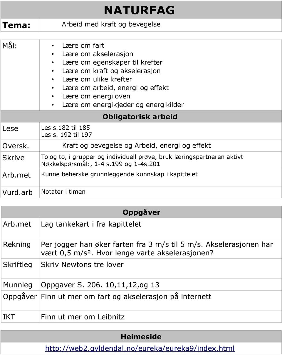 met Obligatorisk arbeid Kraft og bevegelse og Arbeid, energi og effekt To og to, i grupper og individuell prøve, bruk læringspartneren aktivt Nøkkelspørsmål:, 1-4 s.199 og 1-4s.