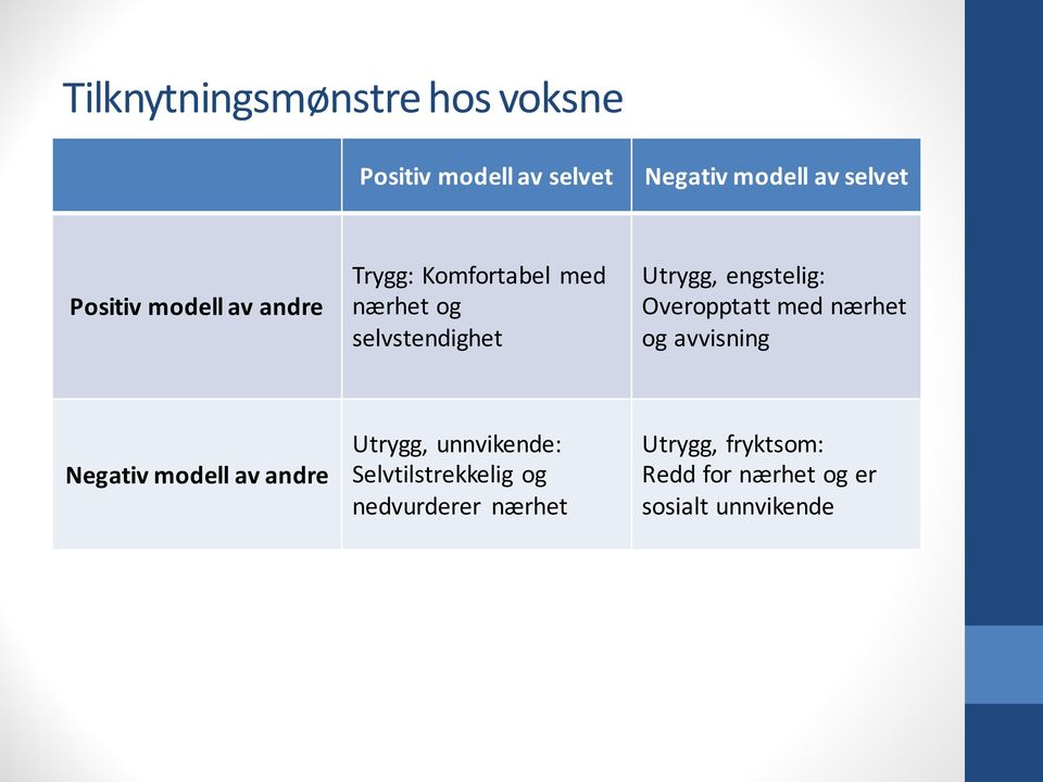 engstelig: Overopptatt med nærhet og avvisning Negativ modell av andre Utrygg,