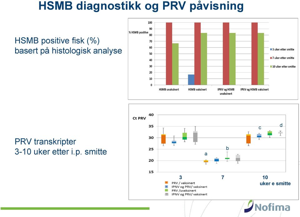 analyse c d PRV transkripter 3-10 uker