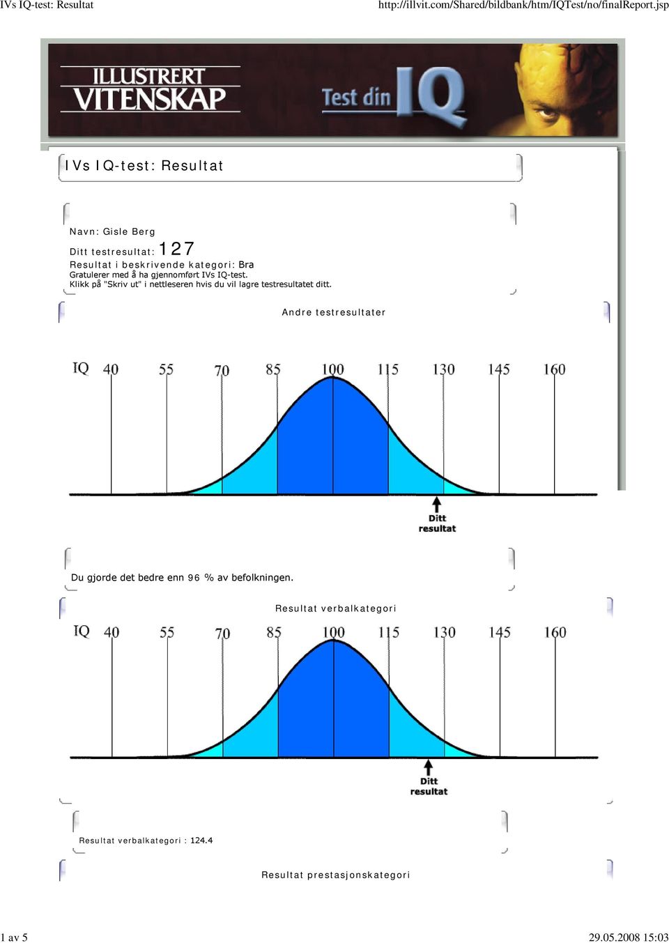 Gratulerer med å ha gjennomført IVs IQ-test.