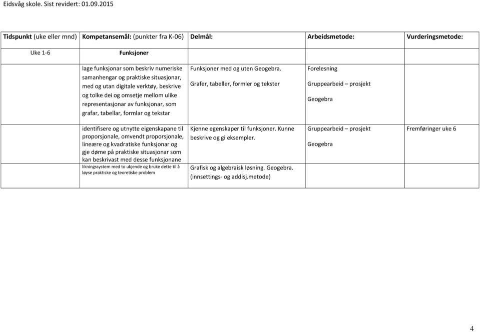 Grafer, tabeller, formler og tekster Forelesning Gruppearbeid prosjekt identifisere og utnytte eigenskapane til proporsjonale, omvendt proporsjonale, lineære og kvadratiske funksjonar og gje døme