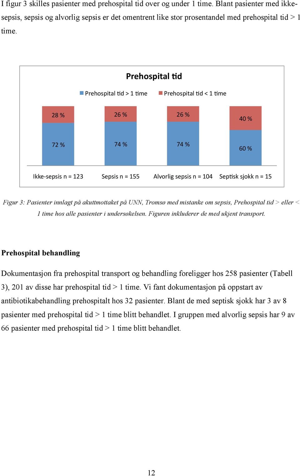 innlagt på akuttmottaket på UNN, Tromsø med mistanke om sepsis, Prehospital tid > eller < 1 time hos alle pasienter i undersøkelsen. Figuren inkluderer de med ukjent transport.