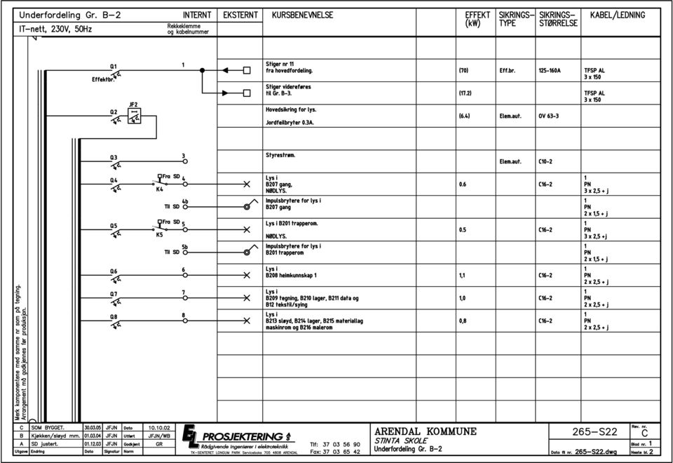 4b Impulsbrytere for lys i 207 gang Lys i 20 trapperom. NØDLYS. 5b Impulsbrytere for lys i 20 trapperom 8 Lys i 23 sløyd, 24 lager, 25 materiallag maskinrom og 26 malerom 0.6 C6-2 0.