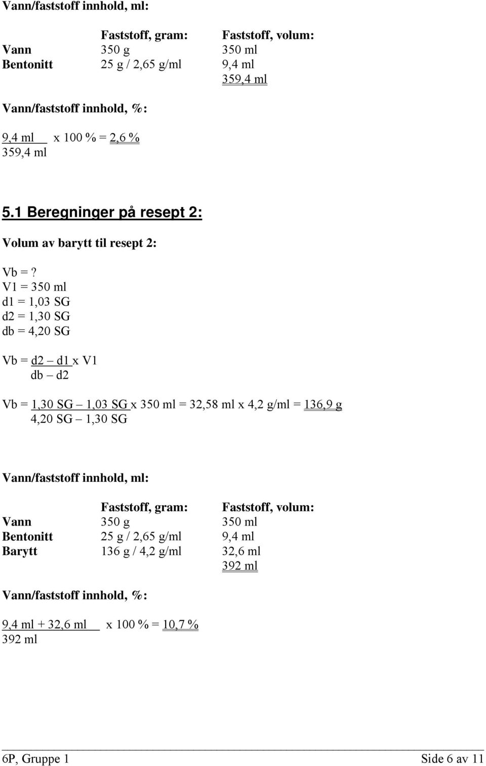 V1 = 350 ml d1 = 1,03 SG d2 = 1,30 SG db = 4,20 SG Vb = d2 d1 x V1 db d2 Vb = 1,30 SG 1,03 SG x 350 ml = 32,58 ml x 4,2 g/ml = 136,9 g 4,20 SG 1,30 SG