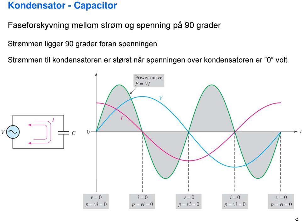 foran spenningen Strømmen til kondensatoren er