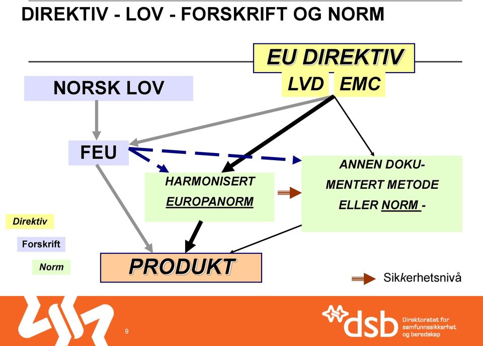 EUROPANORM ANNEN DOKU- MENTERT METODE ELLER