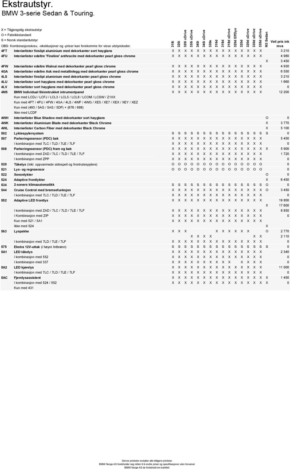 X X X X X X X X X 4 980 xdrive X 3 450 4FW Interiørlister edeltre Walnut med dekorkanter pearl gloss chrome X X X X X X X X X X X X X X X 4 930 4GA Interiørlister edeltre Ask med metallinlegg med