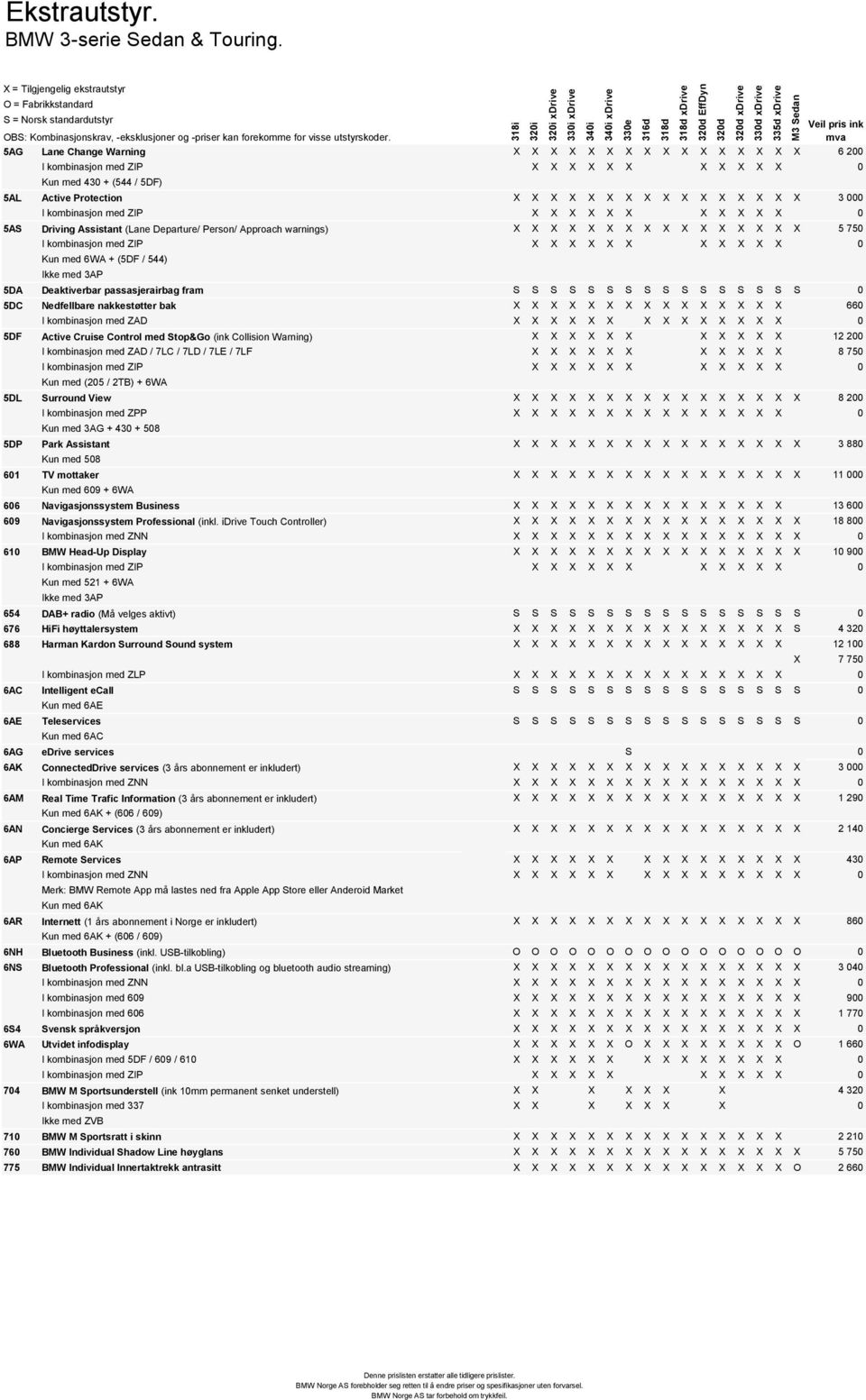 kombinasjon med ZIP X X X X X X X X X X X 0 5AS Driving Assistant (Lane Departure/ Person/ Approach warnings) X X X X X X X X X X X X X X X X 5 750 I kombinasjon med ZIP X X X X X X X X X X X 0 Kun