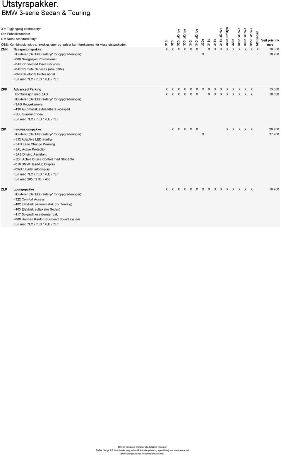 (ikke ) - 6NS Bluetooth Professional Kun med 7LC / 7LD / 7LE / 7LF xdrive ZPP Advanced Parking X X X X X X X X X X X X X X X 13 600 I kombinasjon med ZAD X X X X X X X X X X X X X X 10 000 Inkluderer