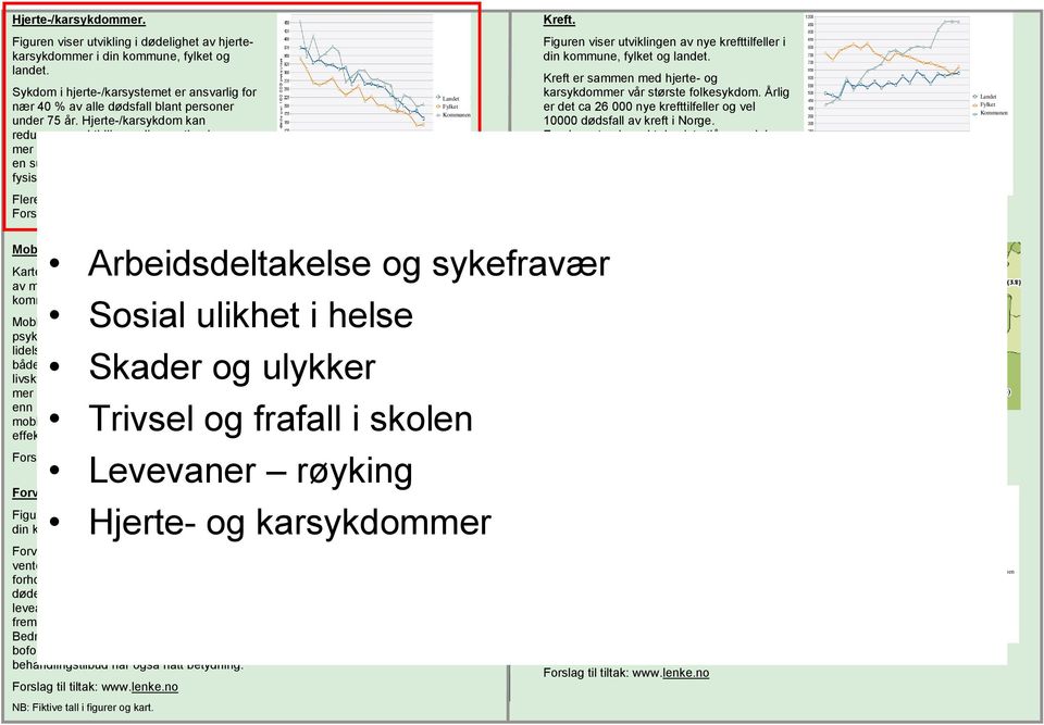 Hjerte-/karsykdom kan reduseres ved tidligere diagnostisering og mer effektiv behandling, samt omlegging til en sunnere livsstil, som mindre tobakk, mer fysisk aktivitet og et bedre kosthold.