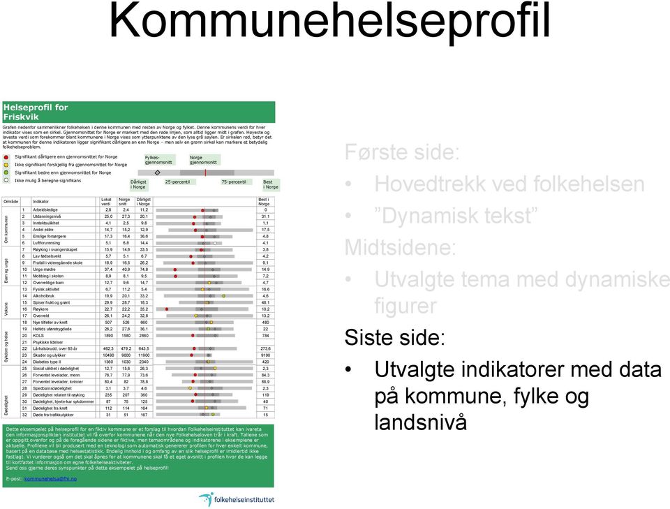 Høyeste og laveste verdi som forekommer blant kommunene i Norge vises som ytterpunktene av den lyse grå søylen.