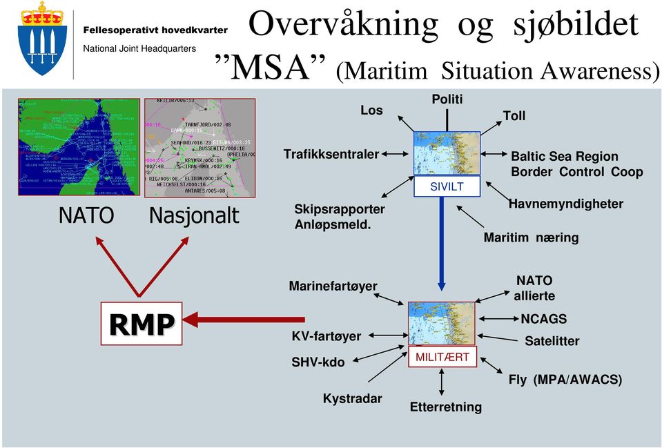 COSS SIVILT Baltic Sea Region Border Control Coop Havnemyndigheter Maritim næring