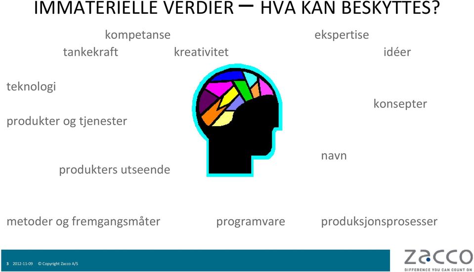 produkter og tjenester konsepter produkters utseende navn