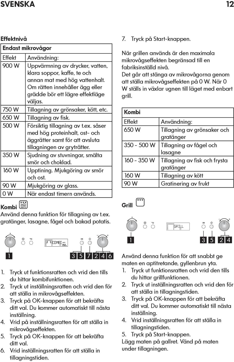 såser med hög proteinhalt, ost- och äggrätter samt för att avsluta tillagningen av gryträtter. 350 W Sjudning av stuvningar, smälta smör och choklad. 160 W Upptining. Mjukgöring av smör och ost.