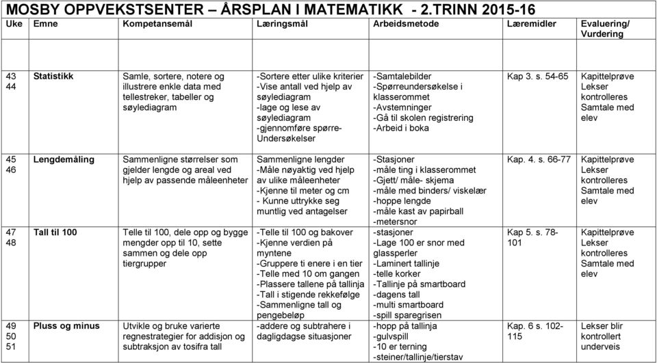 olen registrering -Arbeid i boka Kap 3. s.