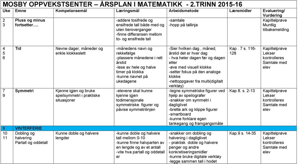 Partall og oddetall Nevne dager, måneder og enkle klokkeslett Kjenne igjen og bruke speilsymmetri i praktiske situasjoner Kunne doble og halvere lengder -månedens navn og rekkefølge -plassere