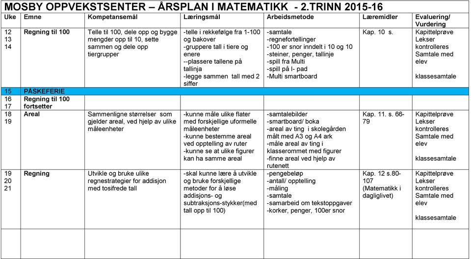 enere --plassere tallene på tallinja -legge sammen tall med 2 siffer -kunne måle ulike flater med forskjellige uformelle måleenheter -kunne bestemme areal ved opptelling av ruter -kunne se at ulike