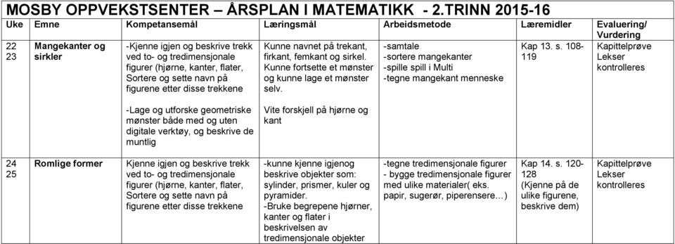 rkel. Kunne fortsette et mønster og kunne lage et mønster se