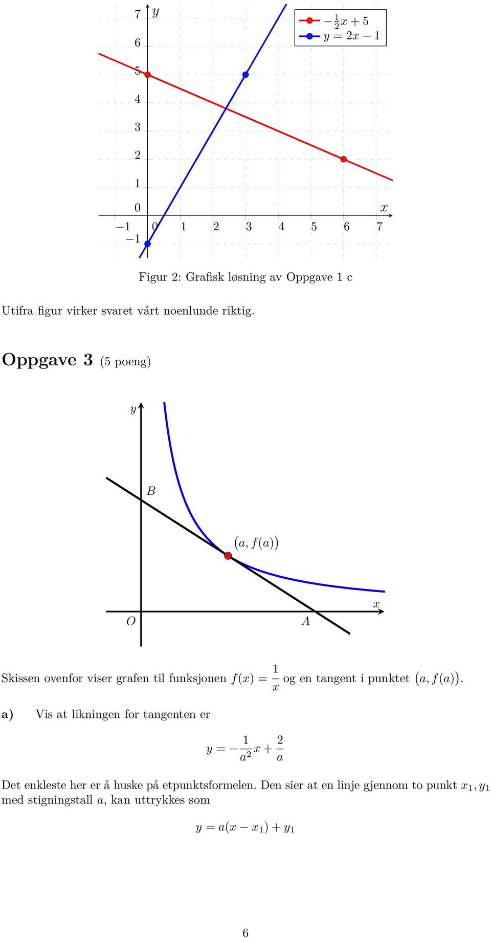 Oppgave 3 (5 poeng) y B ( a, f(a) ) O A x Skissen ovenfor viser grafen til funksjonen f(x) = 1 x og en tangent i punktet