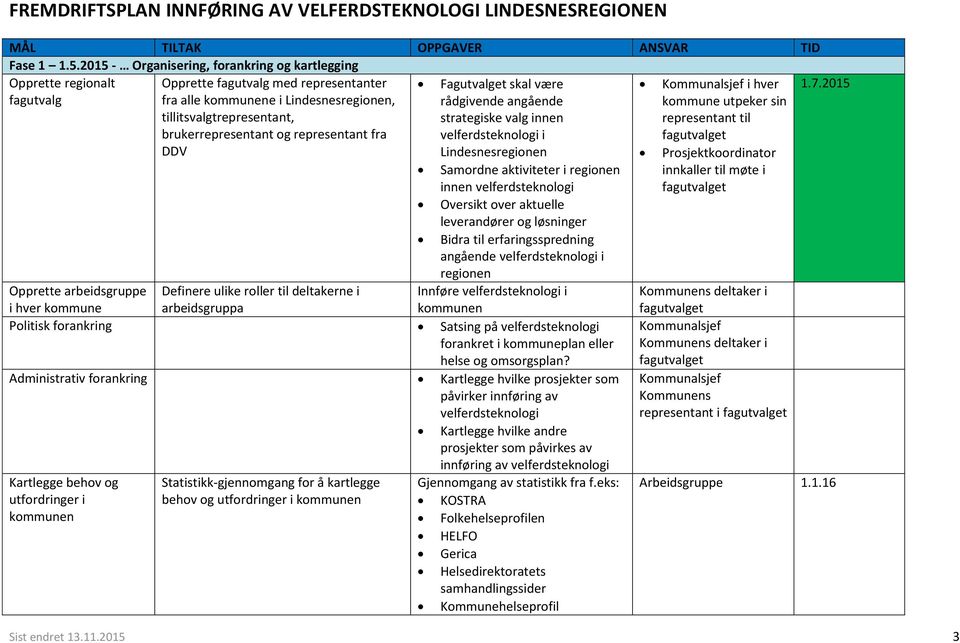 strategiske valg innen i Lindesnesregionen Samordne aktiviteter i regionen innen Oversikt over aktuelle leverandører og løsninger Bidra til erfaringsspredning angående i regionen Opprette