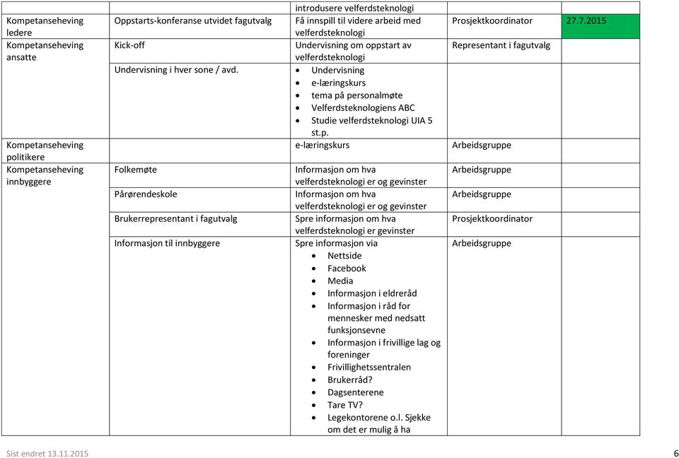 start av Undervisning i hver sone / avd. Undervisning e-læringskurs tema på