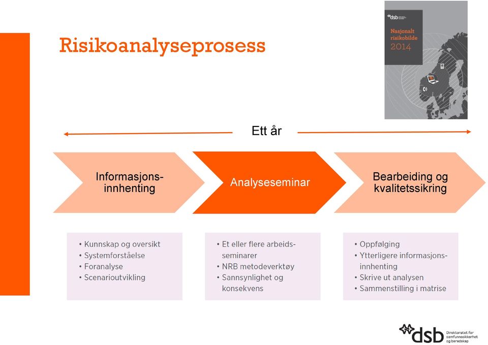 Informasjonsinnhenting