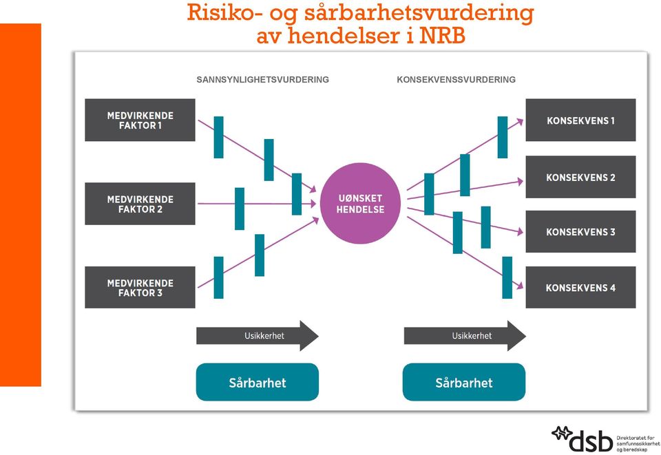 hendelser i NRB