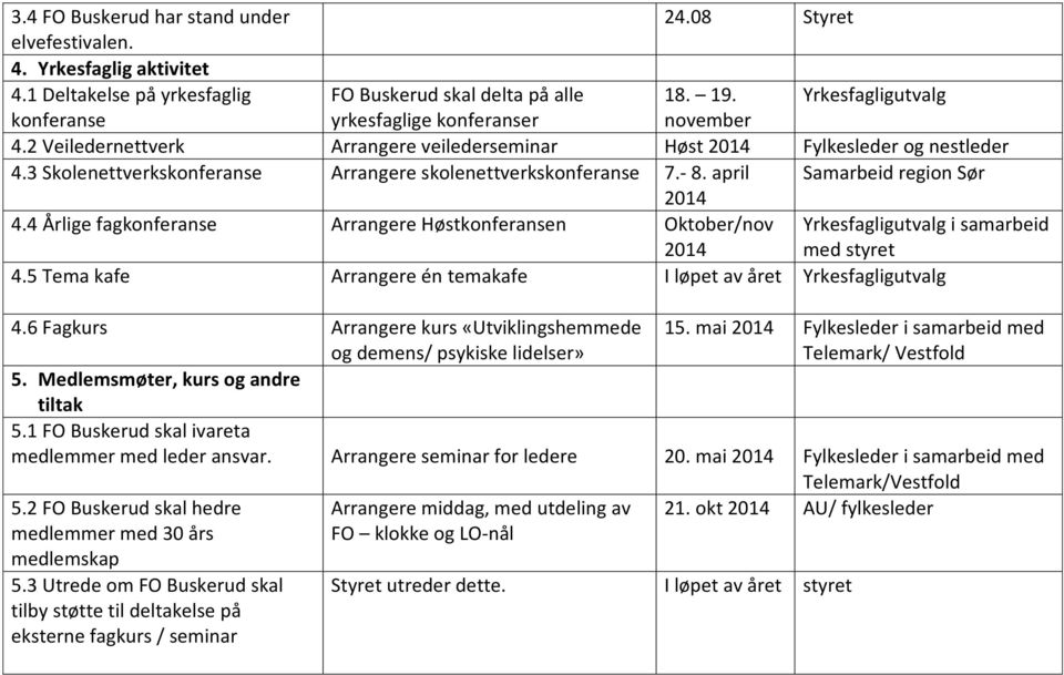 3 Skolenettverkskonferanse Arrangere skolenettverkskonferanse 7.- 8. april Samarbeid region Sør 4.