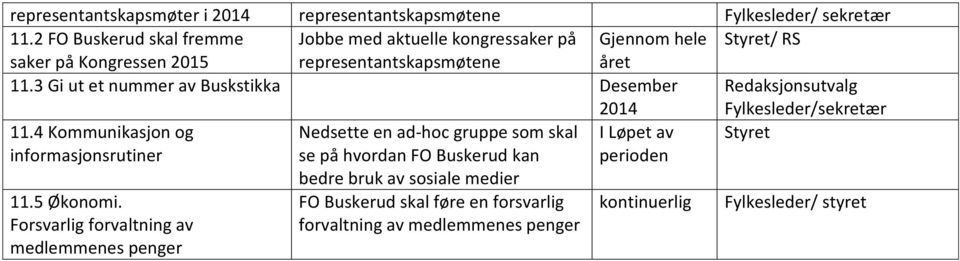 3 Gi ut et nummer av Buskstikka Desember Redaksjonsutvalg Fylkesleder/sekretær 11.