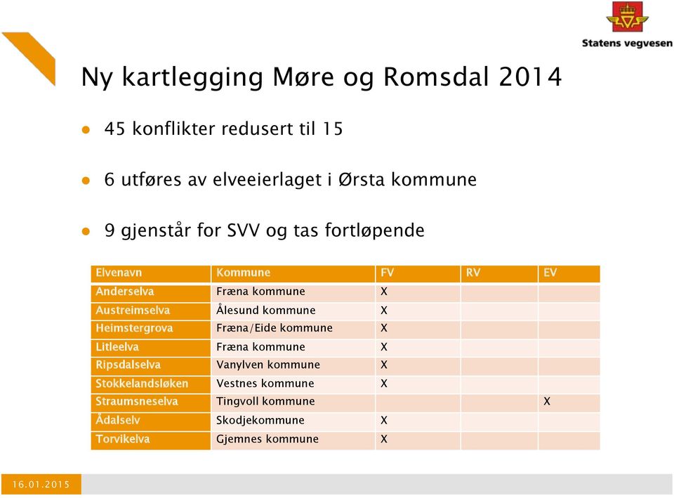 kommune X Heimstergrova Fræna/Eide kommune X Litleelva Fræna kommune X Ripsdalselva Vanylven kommune X