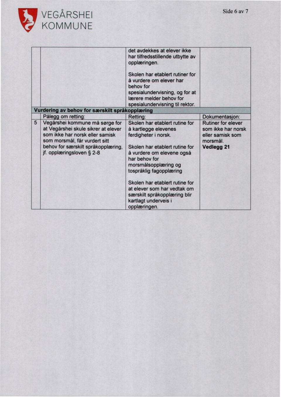 særskilt språkopplæring, jf. opplæringsloven 2-8 Skolen har etablert rutiner for å vurdere om elever har behov for, og for at lærere melder behov for s esialundervisnin til rektor.