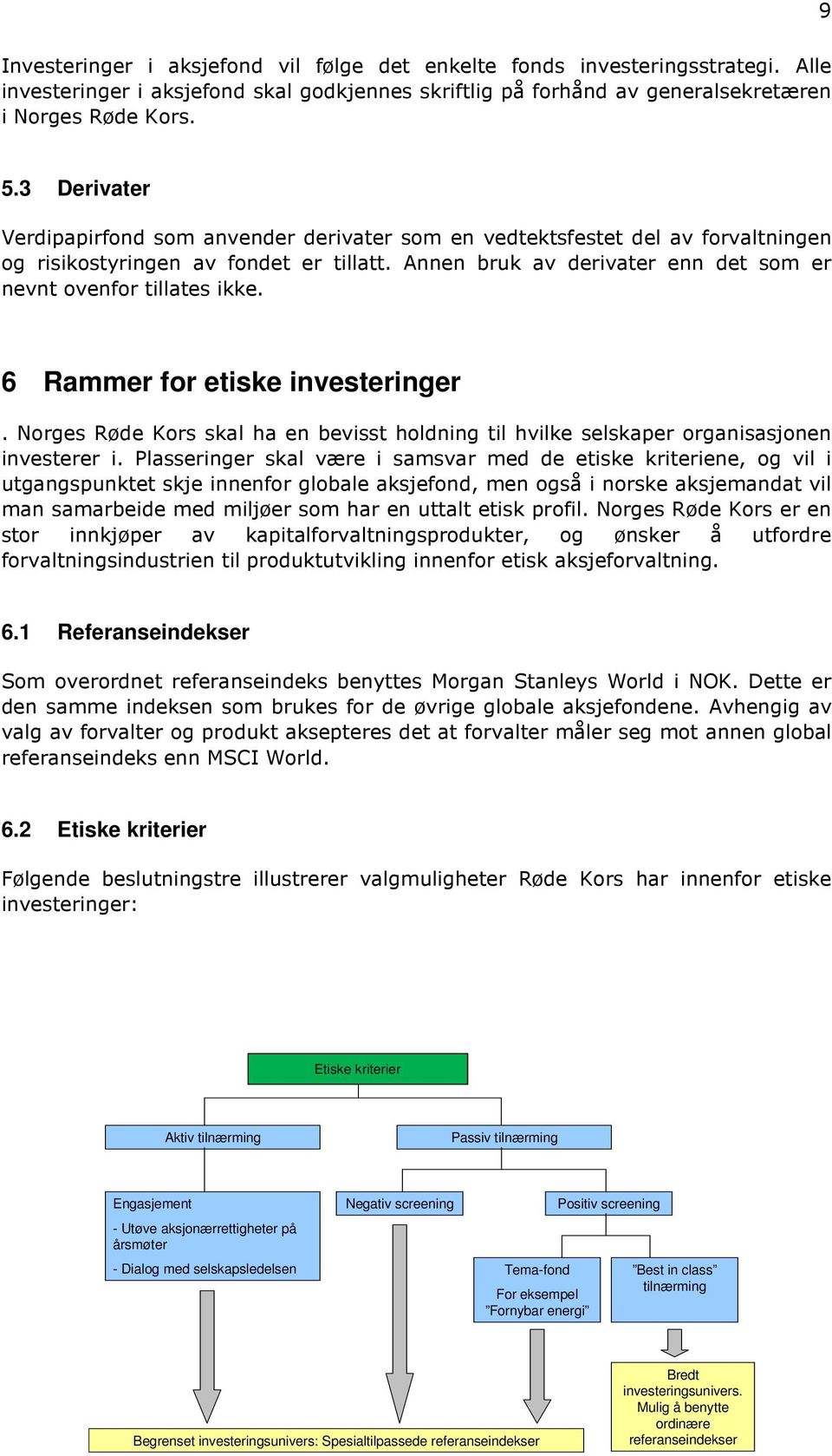 Annen bruk av derivater enn det som er nevnt ovenfor tillates ikke. 6 Rammer for etiske investeringer. Norges Røde Kors skal ha en bevisst holdning til hvilke selskaper organisasjonen investerer i.