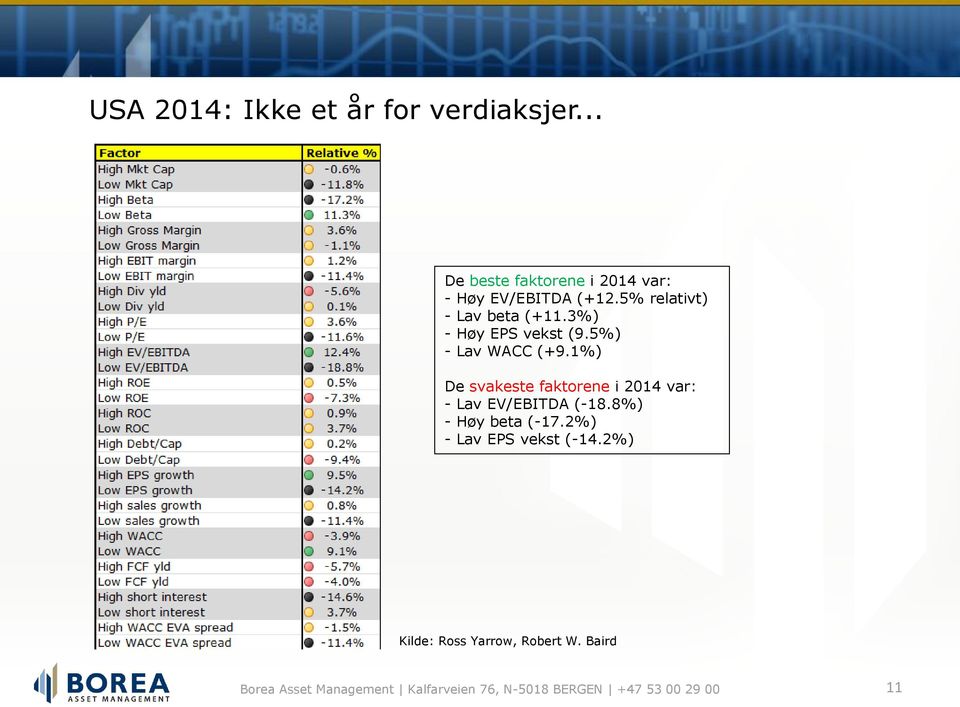 5% relativt) - Lav beta (+11.3%) - Høy EPS vekst (9.5%) - Lav WACC (+9.