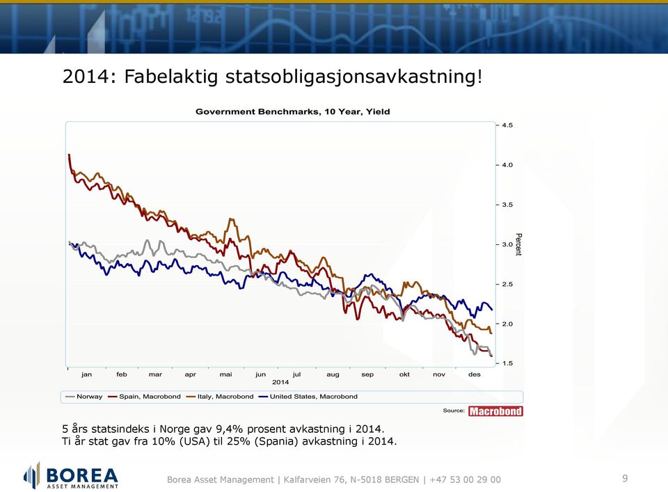 avkastning i 2014.