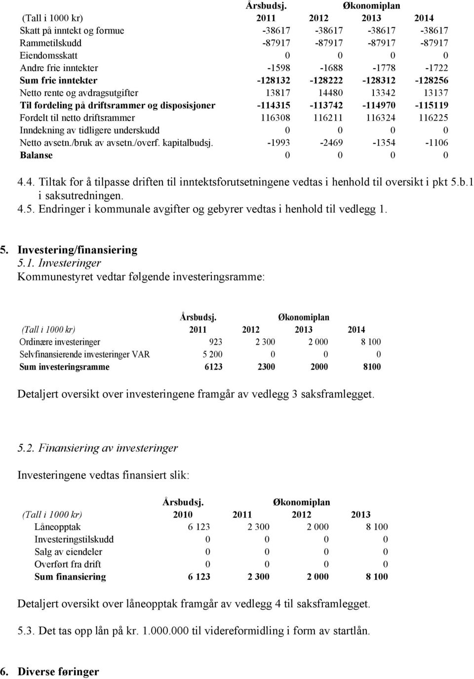 116225 Inndekning av tidligere underskudd 0 0 0 0 Netto avsetn./bruk av avsetn./overf. kapitalbudsj. -1993-246