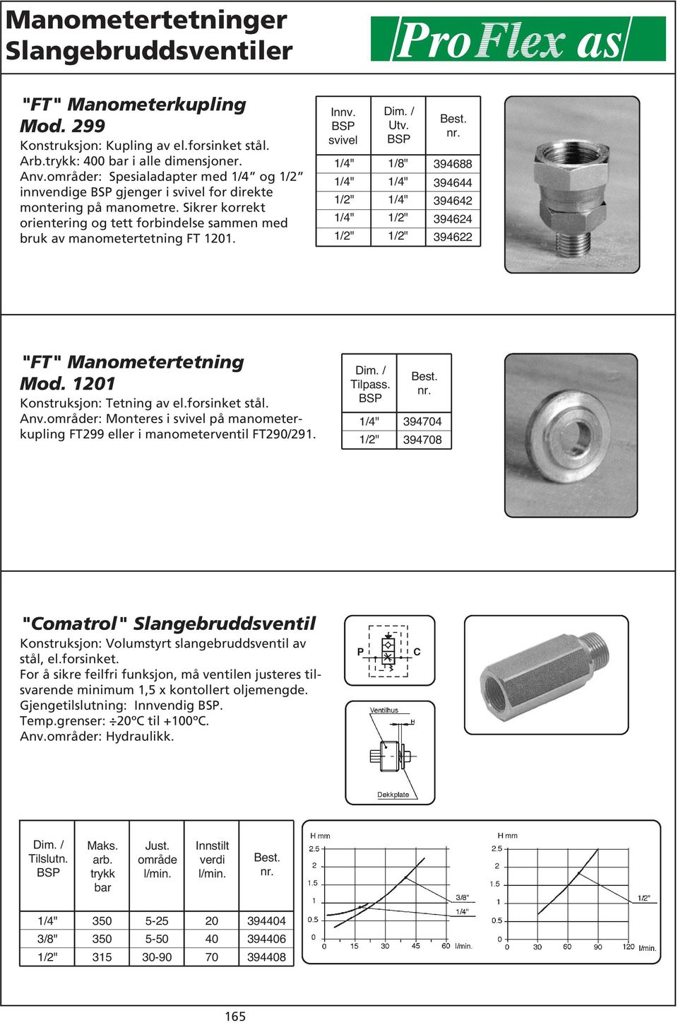 svivel Utv. 394688 394644 394642 394624 394622 "FT" Manometertetning Mod. 1201 Konstruksjon: Tetning av el.forsinket stål. Anv.