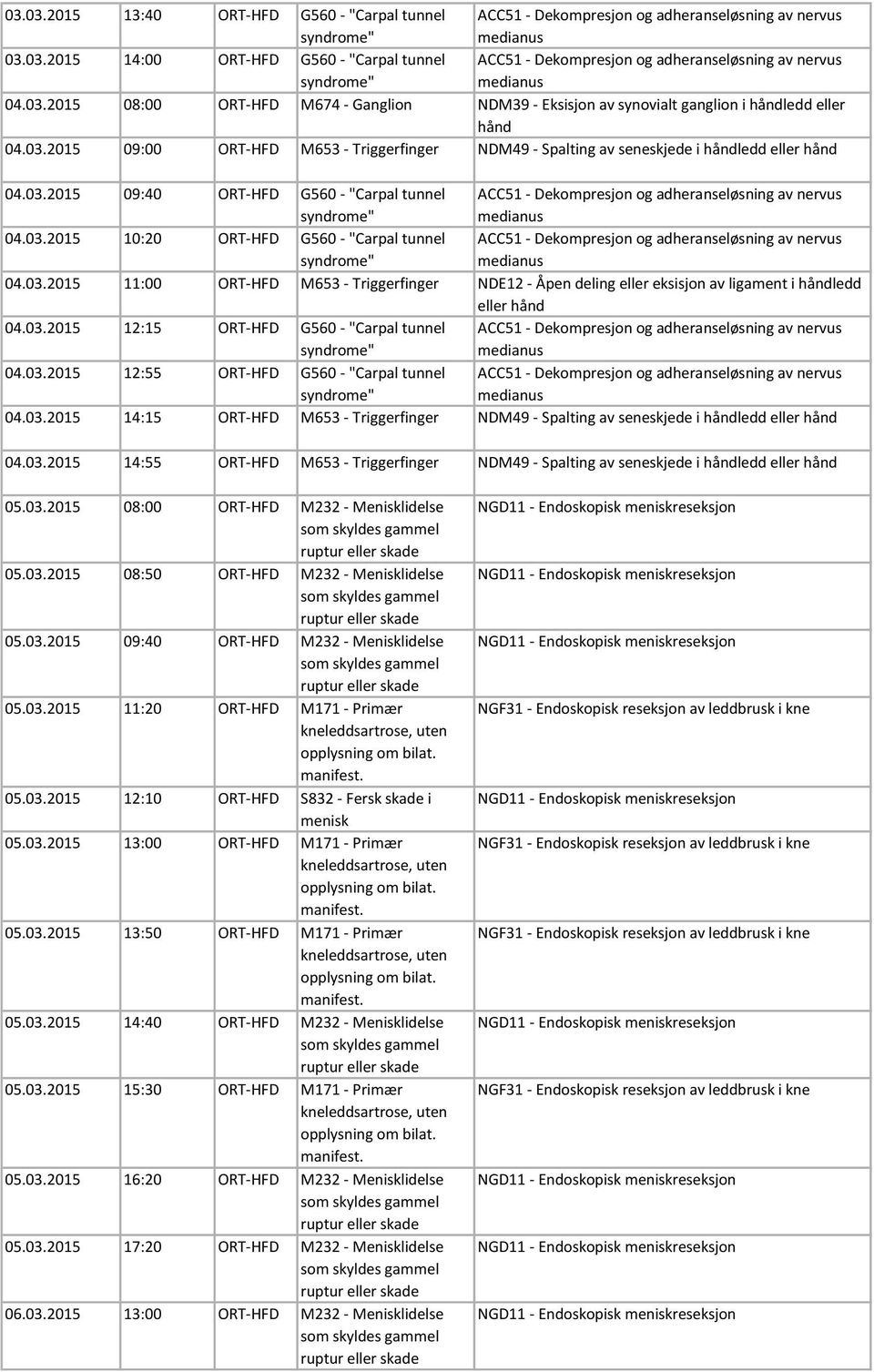 03.2015 12:15 ORT-HFD G560 - "Carpal tunnel 04.03.2015 12:55 ORT-HFD G560 - "Carpal tunnel 04.03.2015 14:15 ORT-HFD M653 - Triggerfinger NDM49 - Spalting av seneskjede i ledd eller 04.03.2015 14:55 ORT-HFD M653 - Triggerfinger NDM49 - Spalting av seneskjede i ledd eller 05.