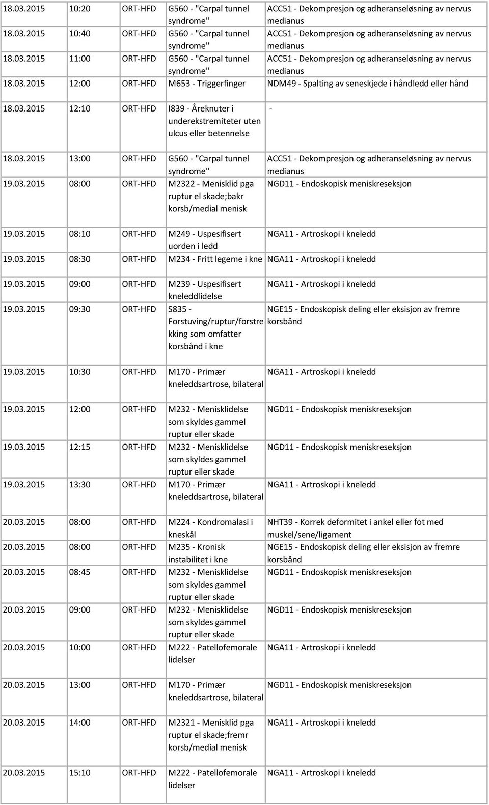 03.2015 08:10 ORT-HFD M249 - NGA11 - Artroskopi i kneledd uorden i ledd 19.03.2015 08:30 ORT-HFD M234 - Fritt legeme i kne NGA11 - Artroskopi i kneledd 19.03.2015 09:00 ORT-HFD M239 - NGA11 - Artroskopi i kneledd kneleddlidelse 19.