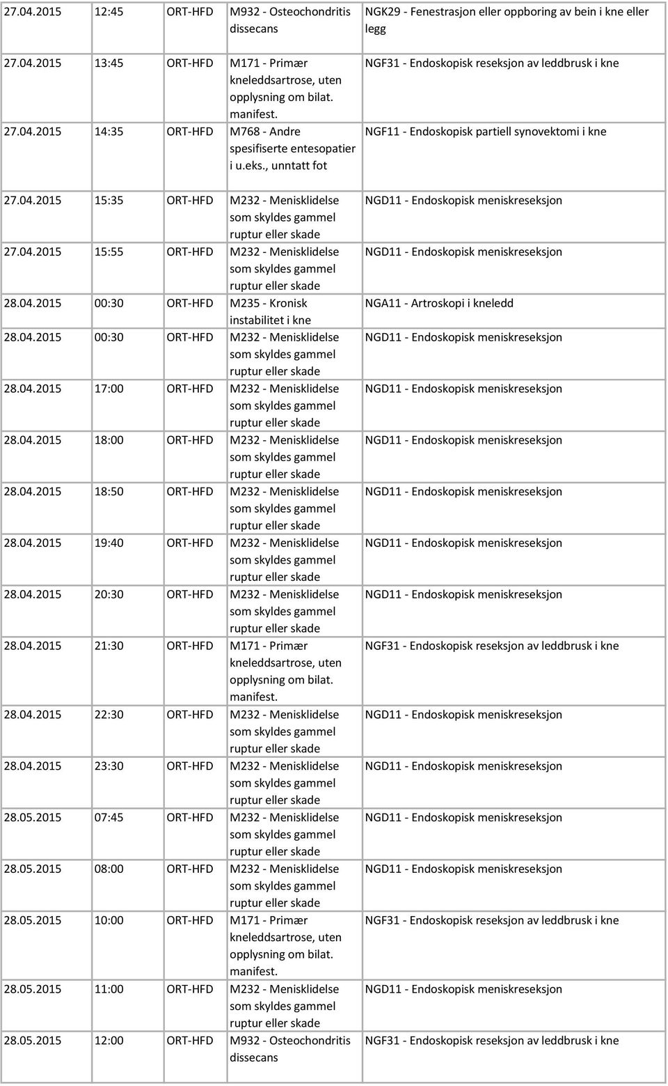 04.2015 00:30 ORT-HFD M232 - Menisklidelse 28.04.2015 17:00 ORT-HFD M232 - Menisklidelse 28.04.2015 18:00 ORT-HFD M232 - Menisklidelse 28.04.2015 18:50 ORT-HFD M232 - Menisklidelse 28.04.2015 19:40 ORT-HFD M232 - Menisklidelse 28.