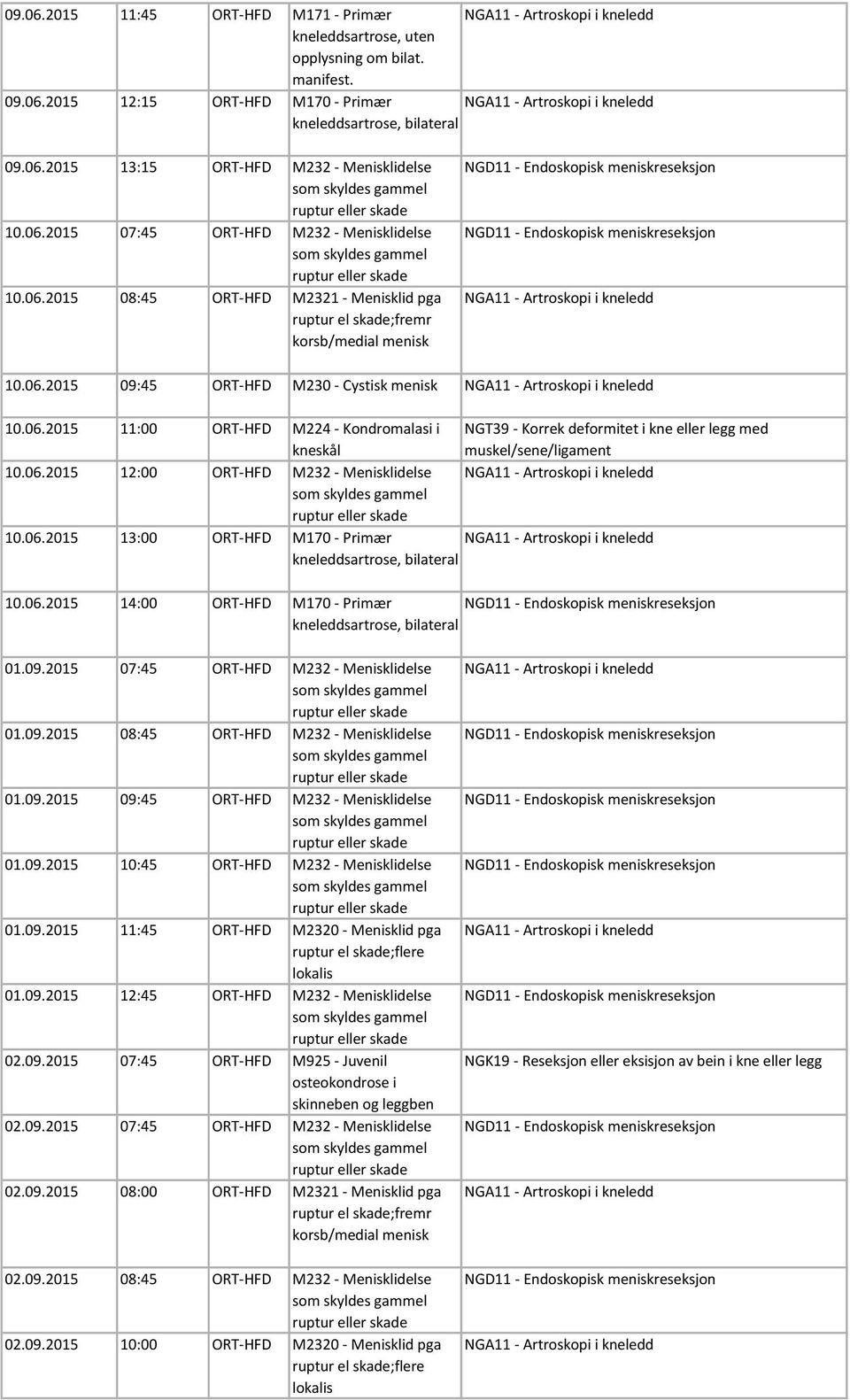 06.2015 11:00 ORT-HFD M224 - Kondromalasi i kneskål NGT39 - Korrek deformitet i kne eller legg med muskel/sene/ligament 10.06.2015 12:00 ORT-HFD M232 - Menisklidelse NGA11 - Artroskopi i kneledd 10.