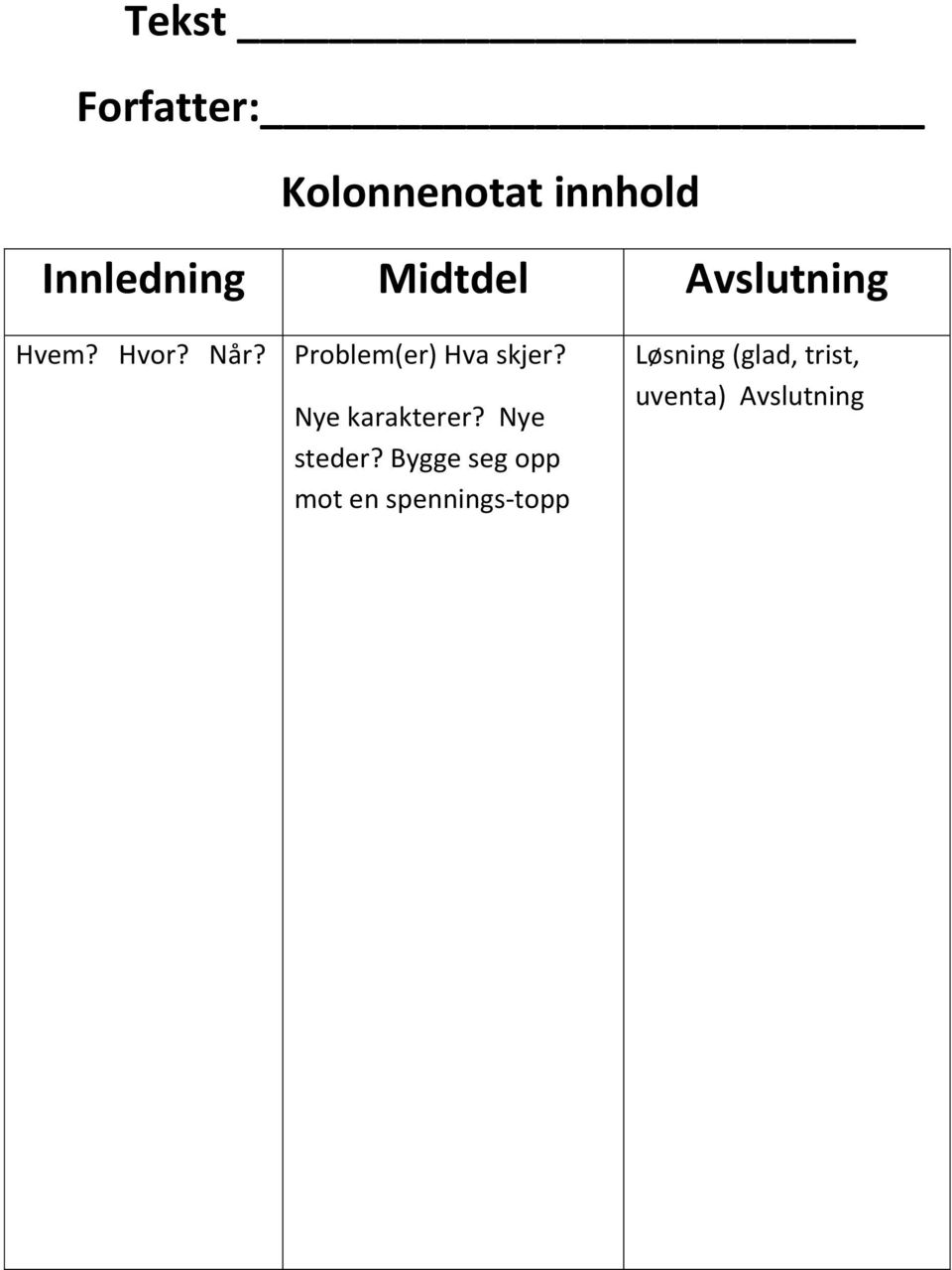 Problem(er) Hva skjer? Nye karakterer? Nye steder?