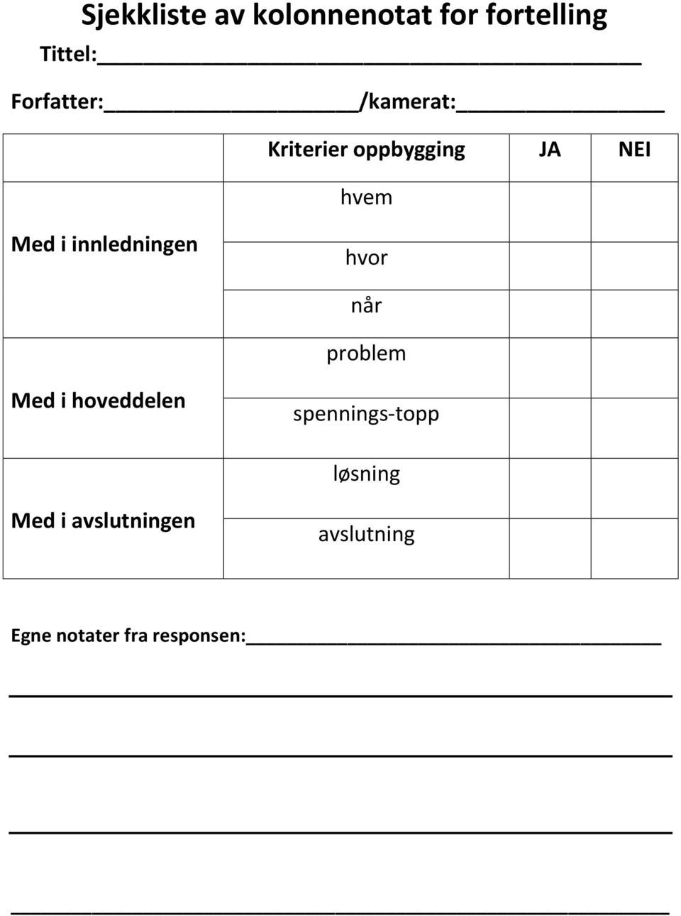 innledningen hvor når problem Med i hoveddelen