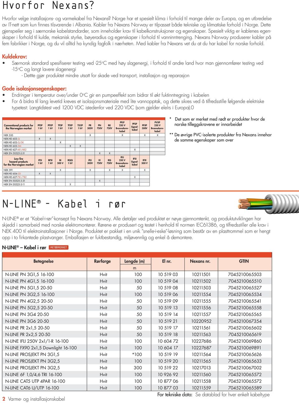Kabler fra Nexans Norway er tilpasset både tekniske og klimatiske forhold i Norge. Dette gjenspeiler seg i særnorske kabelstandarder, som inneholder krav til kabelkonstruksjoner og egenskaper.