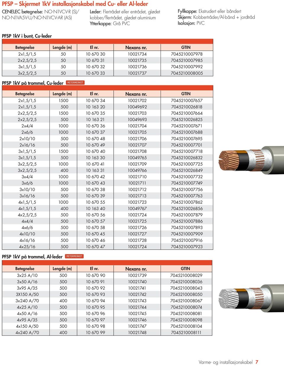 2x2,5/2,5 50 10 670 31 10021735 7045210007985 3x1,5/1,5 50 10 670 32 10021736 7045210007992 3x2,5/2,5 50 10 670 33 10021737 7045210008005 PFSP 1kV på trommel, Cu-leder 2x1,5/1,5 1500 10 670 34