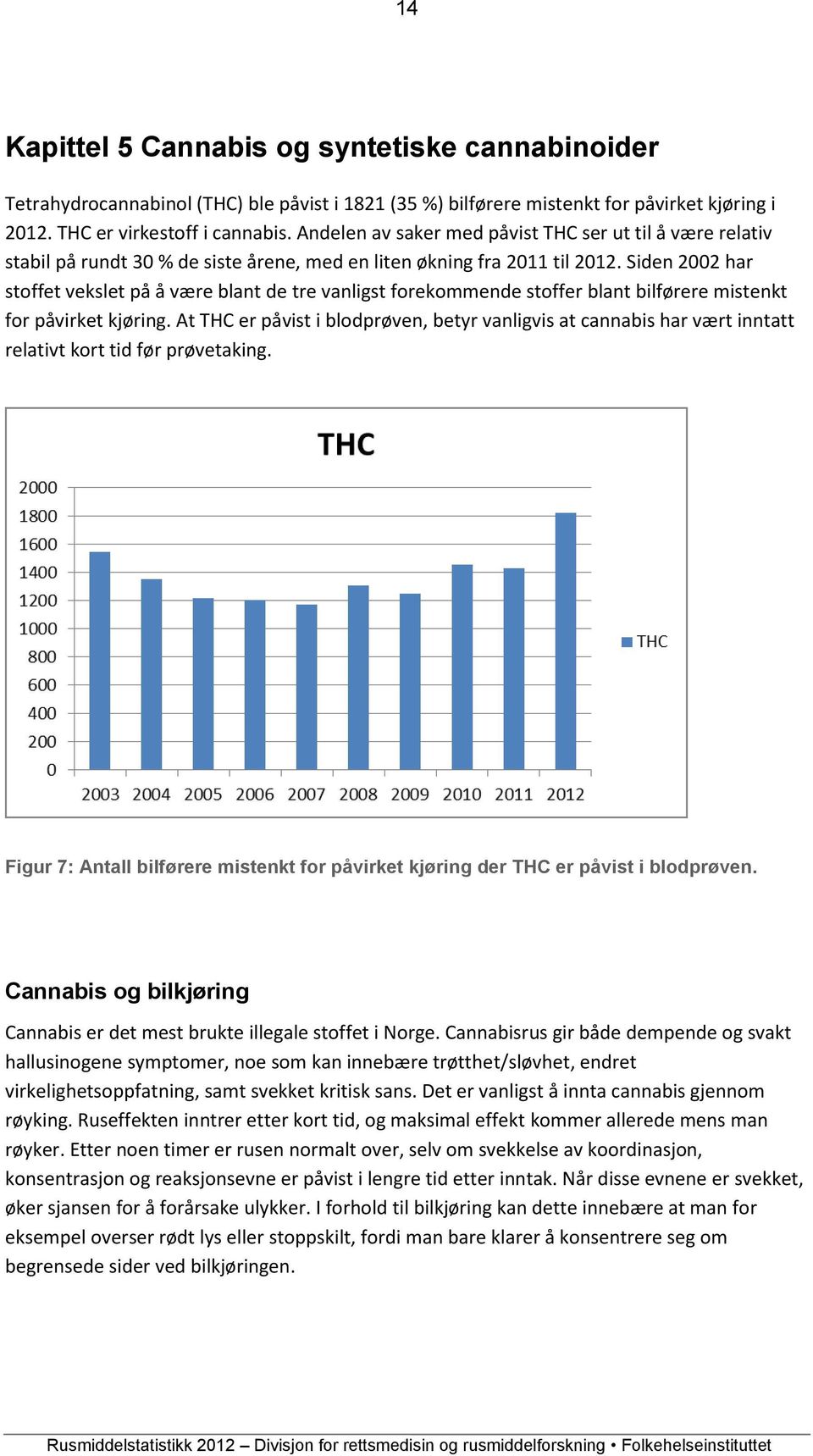 Siden 2002 har stoffet vekslet på å være blant de tre vanligst forekommende stoffer blant bilførere mistenkt for påvirket kjøring.