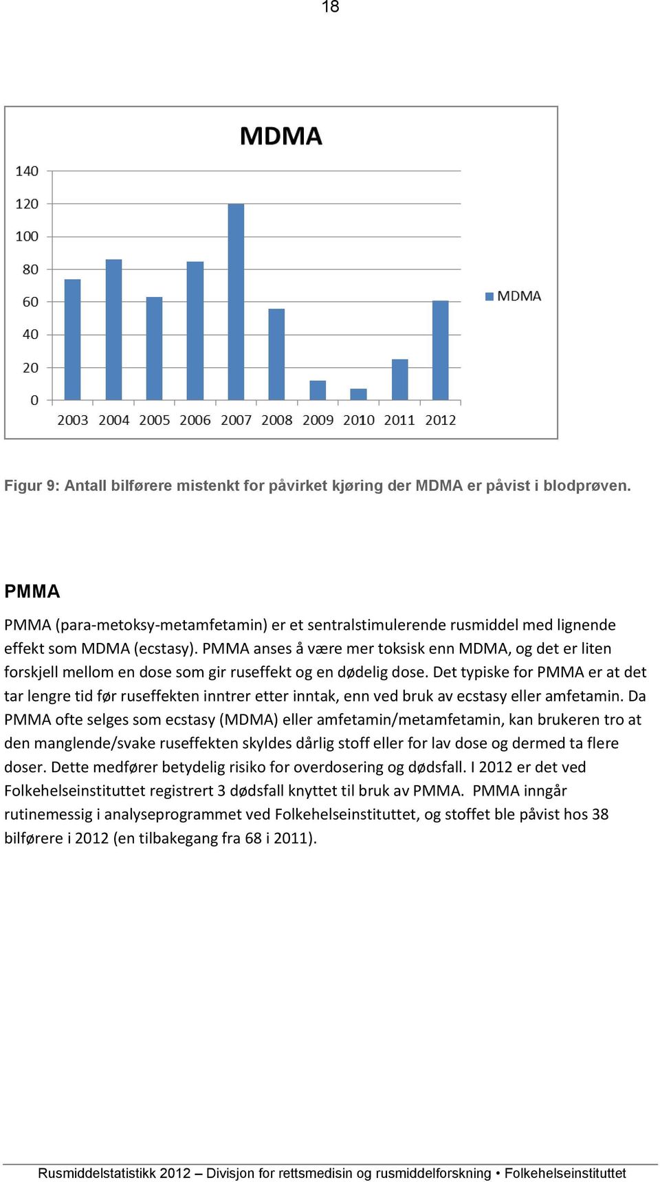 PMMA anses å være mer toksisk enn MDMA, og det er liten forskjell mellom en dose som gir ruseffekt og en dødelig dose.