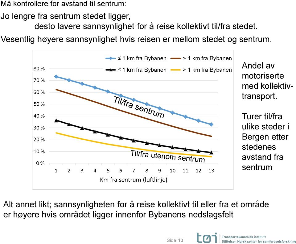 Andel av motoriserte med kollektivtransport.