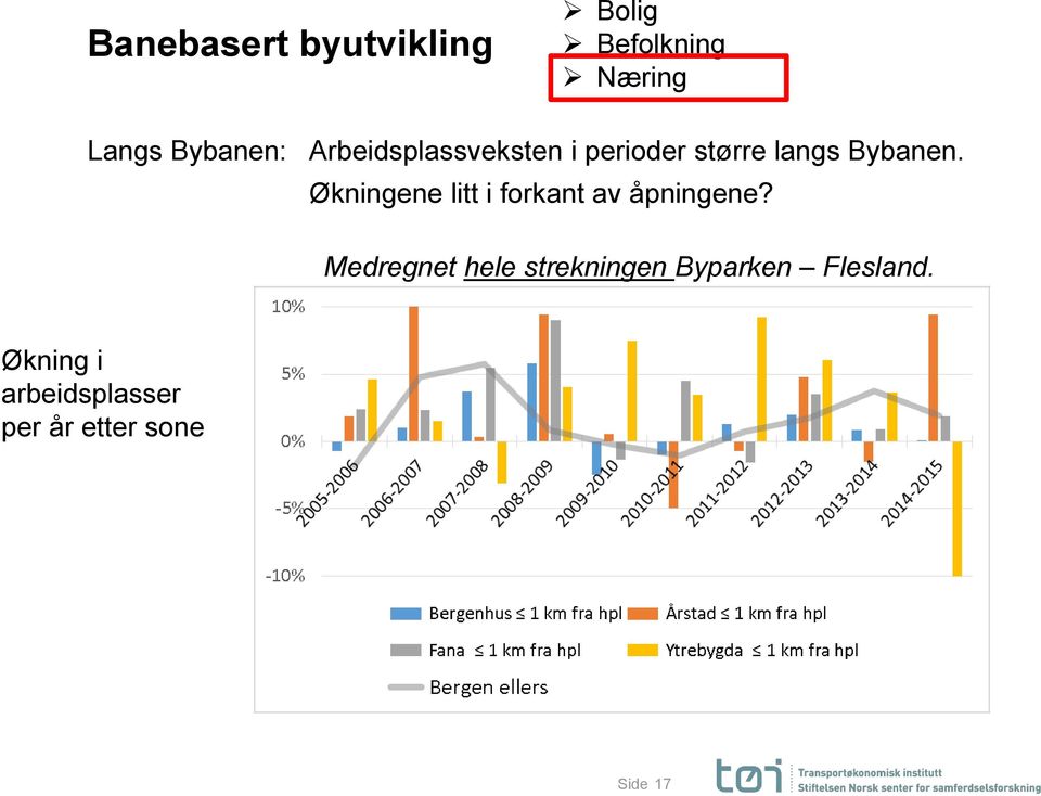 Økningene litt i forkant av åpningene?